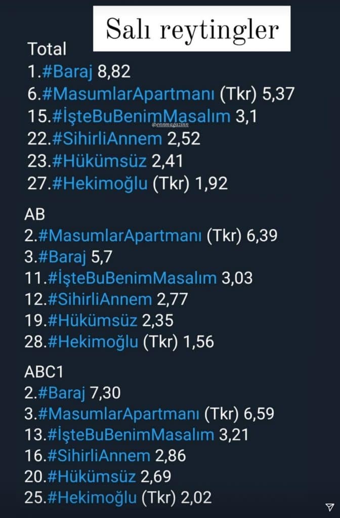 Reyting sonuçları