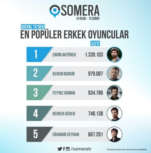 Engin Akyürek