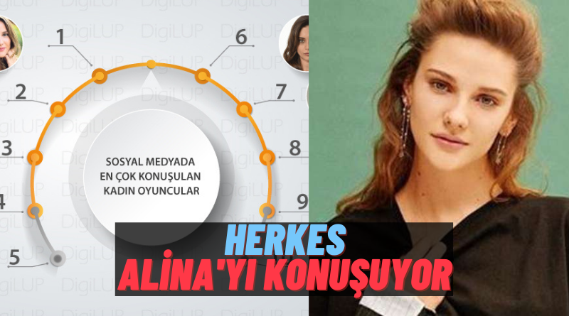 Maraşlı’nın Mahur’u Alina Boz’u Konuşmayan Kalmamış! En Çok Konuşulan Kadın Oyuncular Listesi Herkesi Şaşırttı